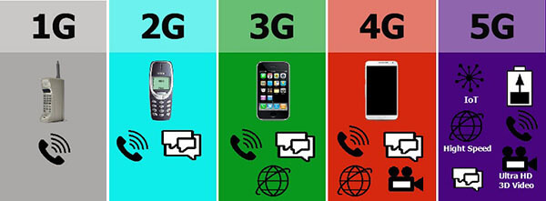 Impacto do fim do 2G no Mercado de Rastreamento Veicular Europeu